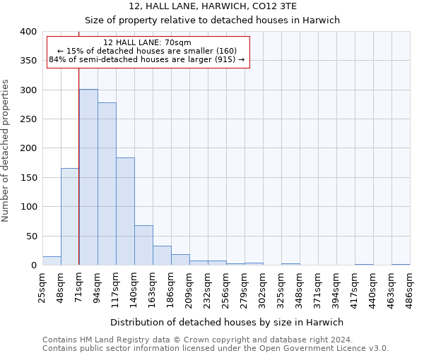 12, HALL LANE, HARWICH, CO12 3TE: Size of property relative to detached houses in Harwich