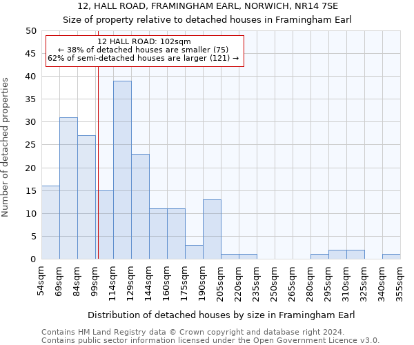 12, HALL ROAD, FRAMINGHAM EARL, NORWICH, NR14 7SE: Size of property relative to detached houses in Framingham Earl
