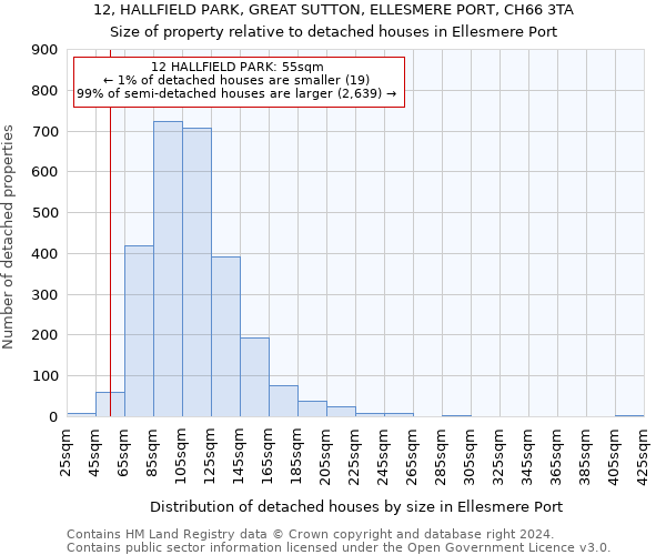 12, HALLFIELD PARK, GREAT SUTTON, ELLESMERE PORT, CH66 3TA: Size of property relative to detached houses in Ellesmere Port