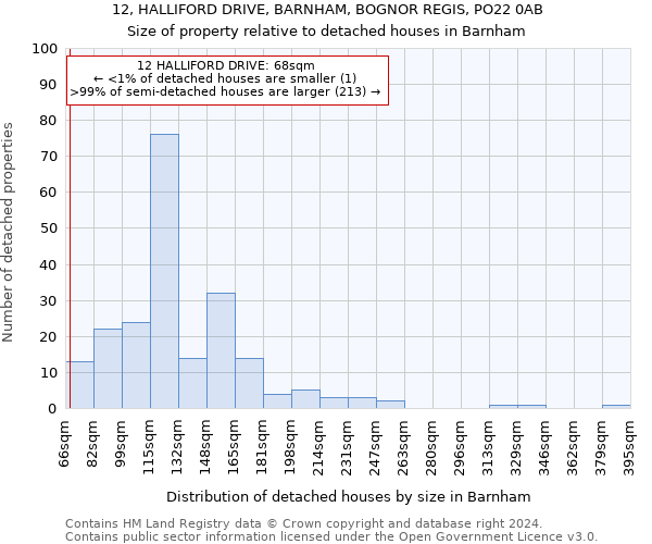 12, HALLIFORD DRIVE, BARNHAM, BOGNOR REGIS, PO22 0AB: Size of property relative to detached houses in Barnham