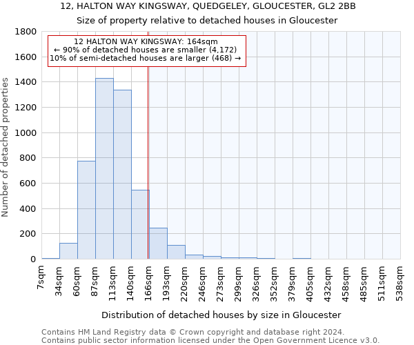 12, HALTON WAY KINGSWAY, QUEDGELEY, GLOUCESTER, GL2 2BB: Size of property relative to detached houses in Gloucester