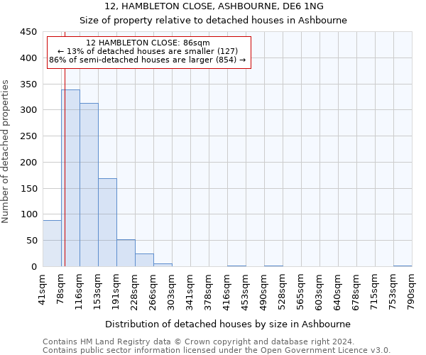 12, HAMBLETON CLOSE, ASHBOURNE, DE6 1NG: Size of property relative to detached houses in Ashbourne
