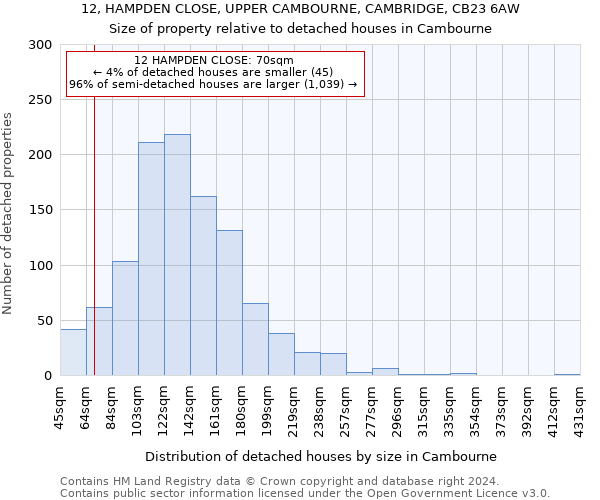 12, HAMPDEN CLOSE, UPPER CAMBOURNE, CAMBRIDGE, CB23 6AW: Size of property relative to detached houses in Cambourne