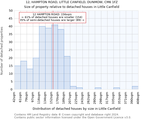 12, HAMPTON ROAD, LITTLE CANFIELD, DUNMOW, CM6 1FZ: Size of property relative to detached houses in Little Canfield