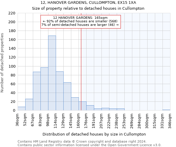12, HANOVER GARDENS, CULLOMPTON, EX15 1XA: Size of property relative to detached houses in Cullompton