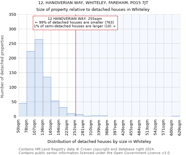 12, HANOVERIAN WAY, WHITELEY, FAREHAM, PO15 7JT: Size of property relative to detached houses in Whiteley