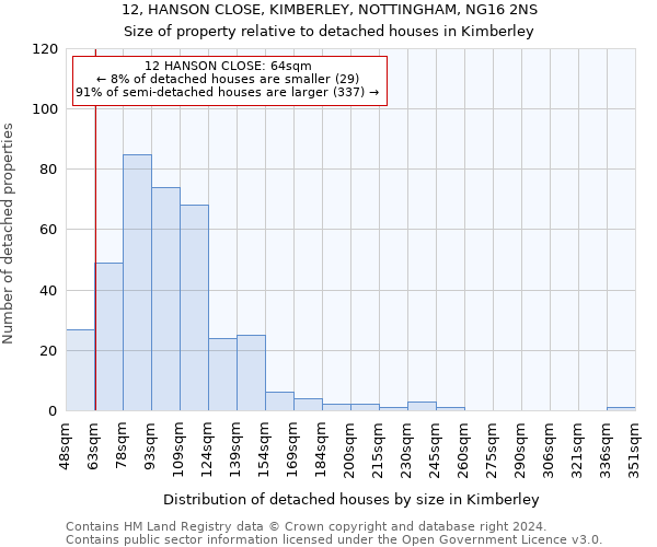 12, HANSON CLOSE, KIMBERLEY, NOTTINGHAM, NG16 2NS: Size of property relative to detached houses in Kimberley