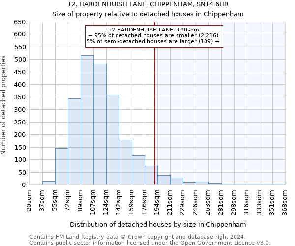 12, HARDENHUISH LANE, CHIPPENHAM, SN14 6HR: Size of property relative to detached houses in Chippenham