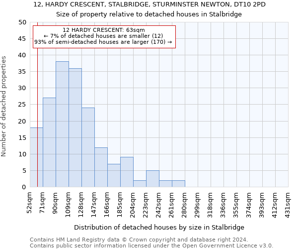 12, HARDY CRESCENT, STALBRIDGE, STURMINSTER NEWTON, DT10 2PD: Size of property relative to detached houses in Stalbridge