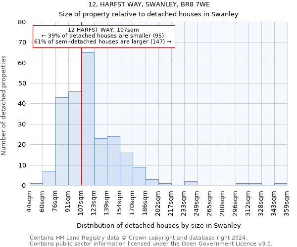 12, HARFST WAY, SWANLEY, BR8 7WE: Size of property relative to detached houses in Swanley