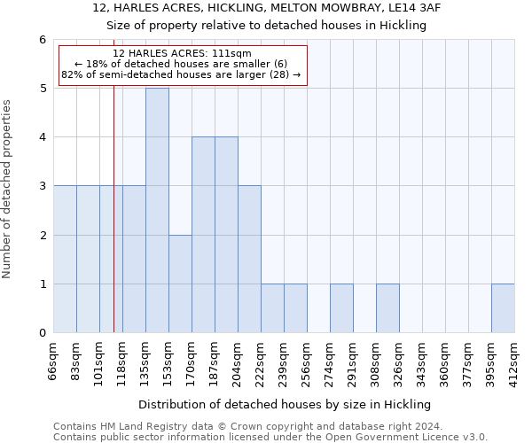 12, HARLES ACRES, HICKLING, MELTON MOWBRAY, LE14 3AF: Size of property relative to detached houses in Hickling