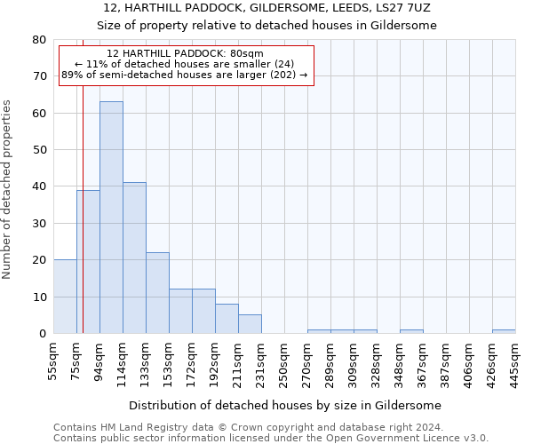 12, HARTHILL PADDOCK, GILDERSOME, LEEDS, LS27 7UZ: Size of property relative to detached houses in Gildersome