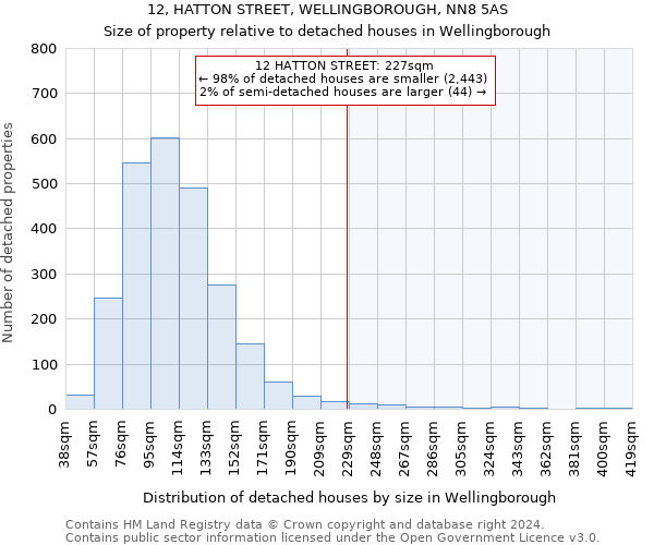 12, HATTON STREET, WELLINGBOROUGH, NN8 5AS: Size of property relative to detached houses in Wellingborough