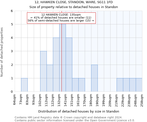 12, HAWKEN CLOSE, STANDON, WARE, SG11 1FD: Size of property relative to detached houses in Standon