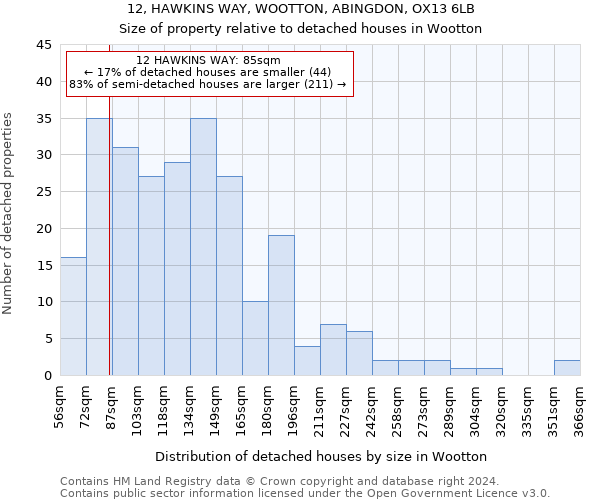 12, HAWKINS WAY, WOOTTON, ABINGDON, OX13 6LB: Size of property relative to detached houses in Wootton