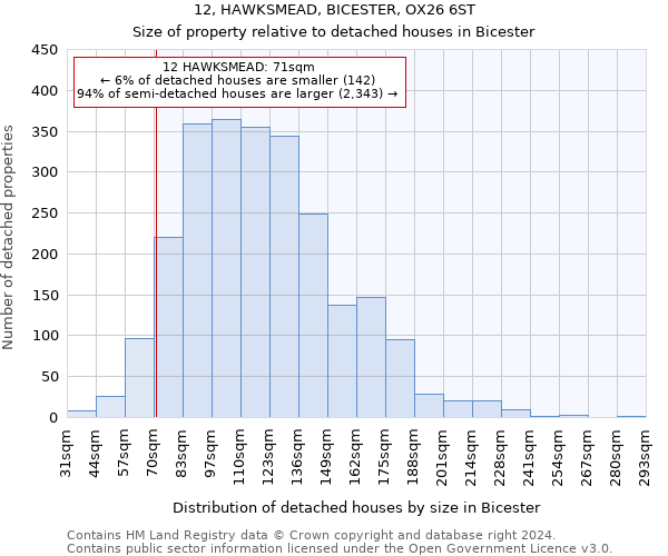 12, HAWKSMEAD, BICESTER, OX26 6ST: Size of property relative to detached houses in Bicester