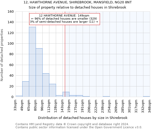 12, HAWTHORNE AVENUE, SHIREBROOK, MANSFIELD, NG20 8NT: Size of property relative to detached houses in Shirebrook