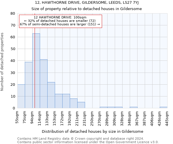 12, HAWTHORNE DRIVE, GILDERSOME, LEEDS, LS27 7YJ: Size of property relative to detached houses in Gildersome
