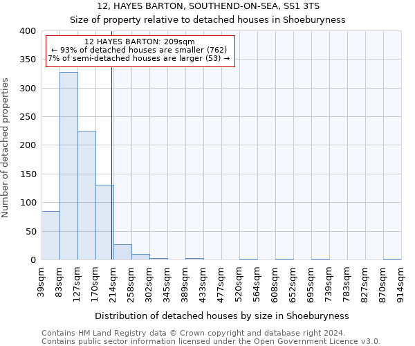 12, HAYES BARTON, SOUTHEND-ON-SEA, SS1 3TS: Size of property relative to detached houses in Shoeburyness