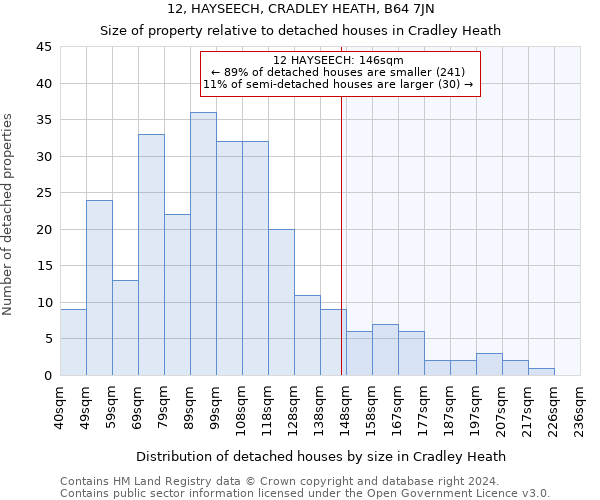 12, HAYSEECH, CRADLEY HEATH, B64 7JN: Size of property relative to detached houses in Cradley Heath