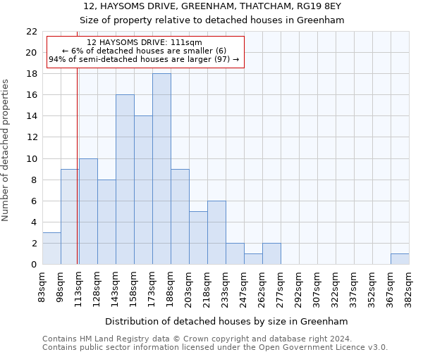 12, HAYSOMS DRIVE, GREENHAM, THATCHAM, RG19 8EY: Size of property relative to detached houses in Greenham
