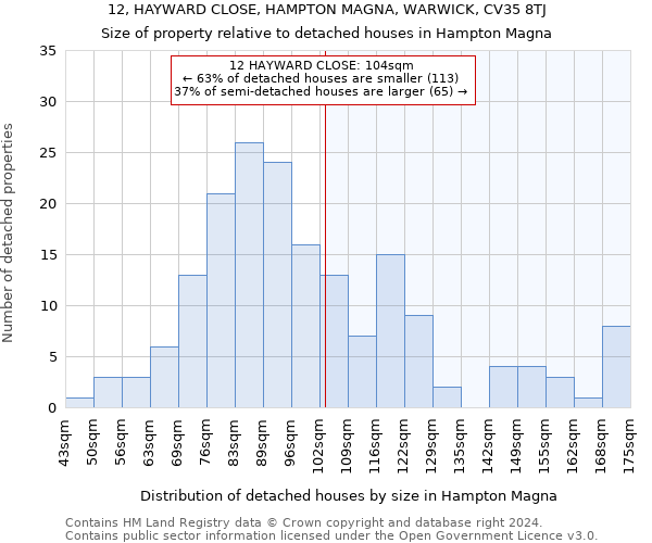 12, HAYWARD CLOSE, HAMPTON MAGNA, WARWICK, CV35 8TJ: Size of property relative to detached houses in Hampton Magna