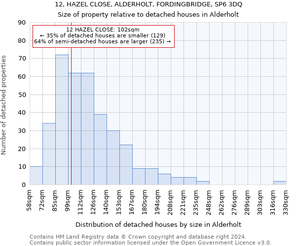 12, HAZEL CLOSE, ALDERHOLT, FORDINGBRIDGE, SP6 3DQ: Size of property relative to detached houses in Alderholt