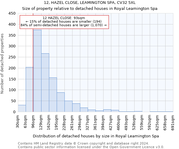 12, HAZEL CLOSE, LEAMINGTON SPA, CV32 5XL: Size of property relative to detached houses in Royal Leamington Spa