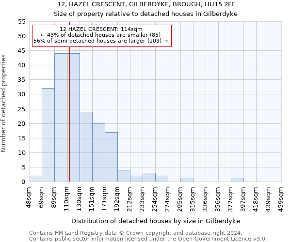 12, HAZEL CRESCENT, GILBERDYKE, BROUGH, HU15 2FF: Size of property relative to detached houses in Gilberdyke