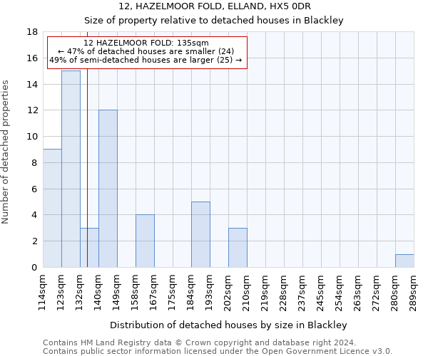 12, HAZELMOOR FOLD, ELLAND, HX5 0DR: Size of property relative to detached houses in Blackley