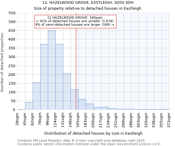 12, HAZELWOOD GROVE, EASTLEIGH, SO50 4DH: Size of property relative to detached houses in Eastleigh
