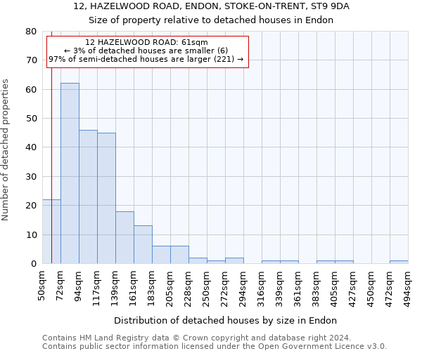 12, HAZELWOOD ROAD, ENDON, STOKE-ON-TRENT, ST9 9DA: Size of property relative to detached houses in Endon