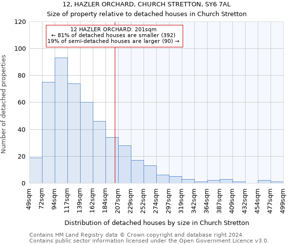 12, HAZLER ORCHARD, CHURCH STRETTON, SY6 7AL: Size of property relative to detached houses in Church Stretton