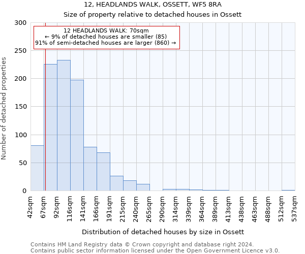 12, HEADLANDS WALK, OSSETT, WF5 8RA: Size of property relative to detached houses in Ossett