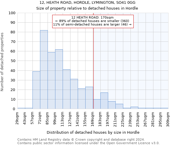 12, HEATH ROAD, HORDLE, LYMINGTON, SO41 0GG: Size of property relative to detached houses in Hordle