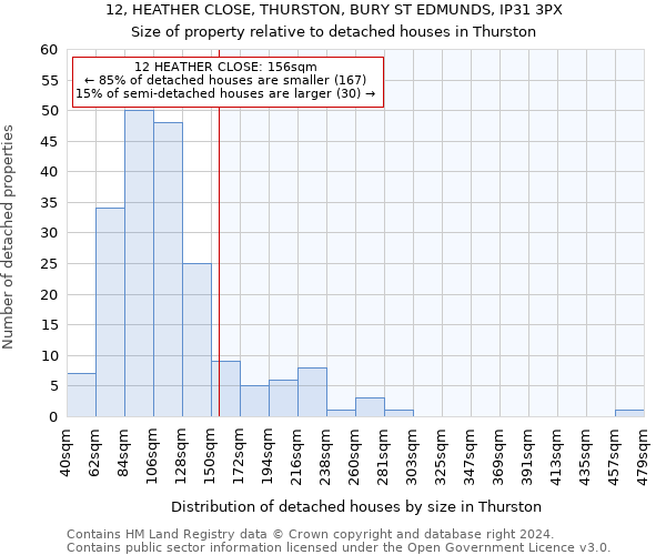 12, HEATHER CLOSE, THURSTON, BURY ST EDMUNDS, IP31 3PX: Size of property relative to detached houses in Thurston