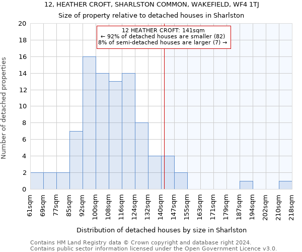 12, HEATHER CROFT, SHARLSTON COMMON, WAKEFIELD, WF4 1TJ: Size of property relative to detached houses in Sharlston