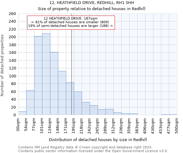 12, HEATHFIELD DRIVE, REDHILL, RH1 5HH: Size of property relative to detached houses in Redhill