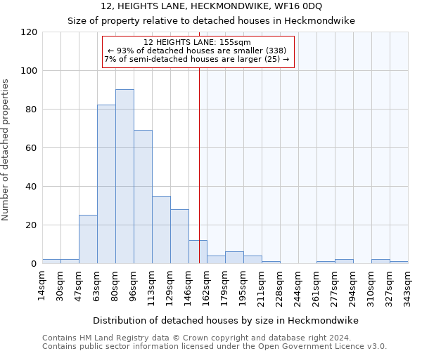 12, HEIGHTS LANE, HECKMONDWIKE, WF16 0DQ: Size of property relative to detached houses in Heckmondwike