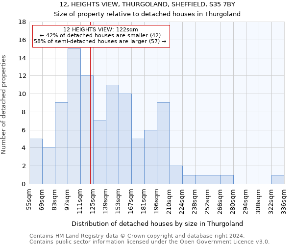 12, HEIGHTS VIEW, THURGOLAND, SHEFFIELD, S35 7BY: Size of property relative to detached houses in Thurgoland