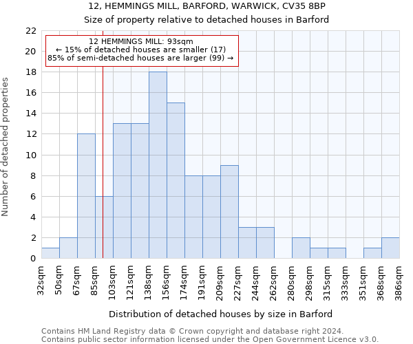 12, HEMMINGS MILL, BARFORD, WARWICK, CV35 8BP: Size of property relative to detached houses in Barford