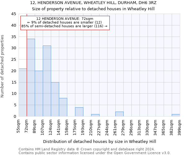 12, HENDERSON AVENUE, WHEATLEY HILL, DURHAM, DH6 3RZ: Size of property relative to detached houses in Wheatley Hill
