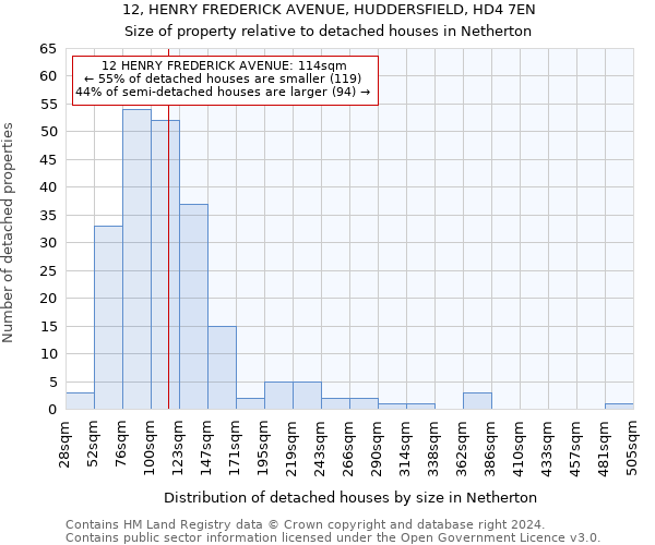 12, HENRY FREDERICK AVENUE, HUDDERSFIELD, HD4 7EN: Size of property relative to detached houses in Netherton