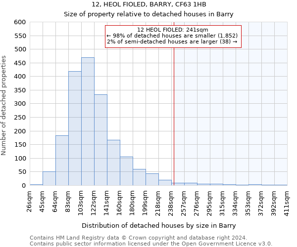 12, HEOL FIOLED, BARRY, CF63 1HB: Size of property relative to detached houses in Barry