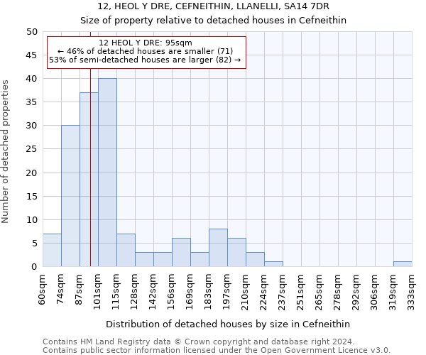 12, HEOL Y DRE, CEFNEITHIN, LLANELLI, SA14 7DR: Size of property relative to detached houses in Cefneithin