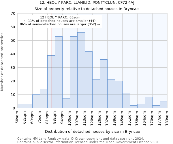 12, HEOL Y PARC, LLANILID, PONTYCLUN, CF72 4AJ: Size of property relative to detached houses in Bryncae