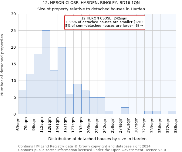 12, HERON CLOSE, HARDEN, BINGLEY, BD16 1QN: Size of property relative to detached houses in Harden