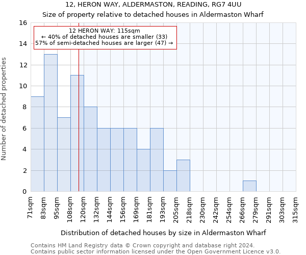 12, HERON WAY, ALDERMASTON, READING, RG7 4UU: Size of property relative to detached houses in Aldermaston Wharf