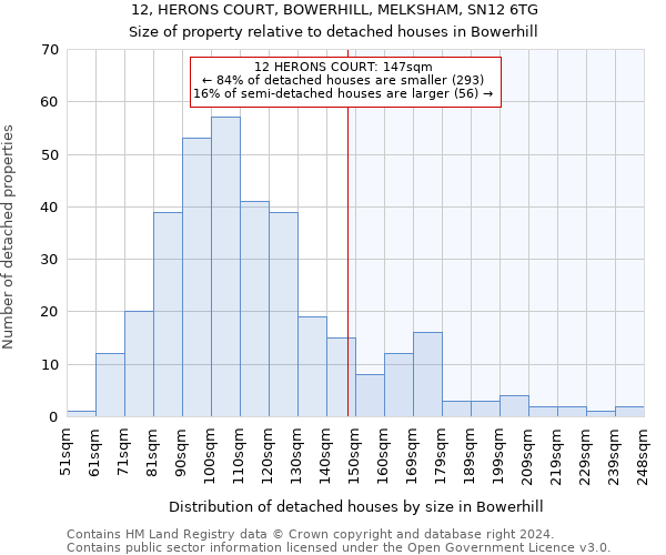 12, HERONS COURT, BOWERHILL, MELKSHAM, SN12 6TG: Size of property relative to detached houses in Bowerhill