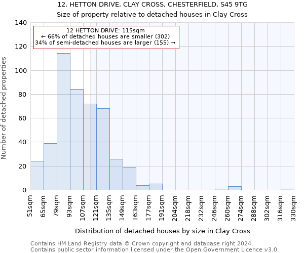 12, HETTON DRIVE, CLAY CROSS, CHESTERFIELD, S45 9TG: Size of property relative to detached houses in Clay Cross